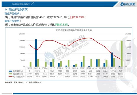 漳州港150万元别墅,漳州港别墅,漳州港别墅出售_大山谷图库