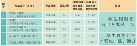 广州工商学院学费多少钱-收费标准