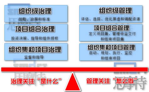 名人花园业主自治管理家园--浦东时报