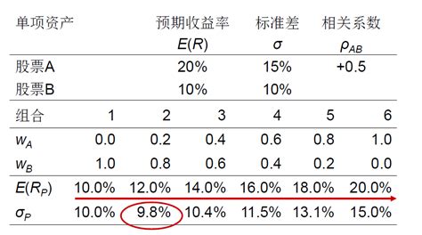 贷款风险分类指引（中国银监会贷款风险分类指引）-金财在线