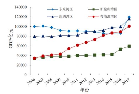 2020上半年广州各区GDP出炉！天河领跑全市 越秀同比增幅最大-乐有家