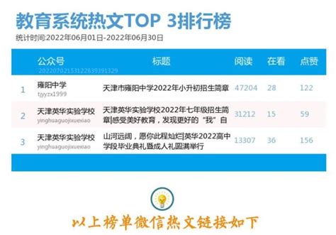 纳雍雍安育才高级中学2023年招生简章