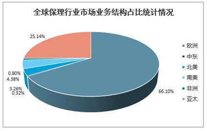 商业保理市场分析报告_2020-2026年中国商业保理市场前景研究与投资方向研究报告_中国产业研究报告网