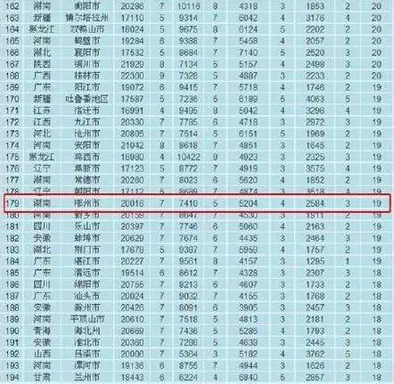 湖北十大首富排行榜-排行榜123网