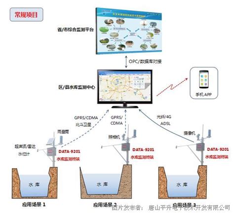 THWater智慧水质原位监测仪（TWN） - 北京清环智慧水务科技有限公司