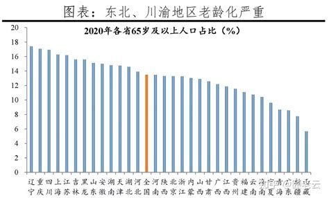中国老龄化排名前十的省份：辽宁最严重，川渝也上榜