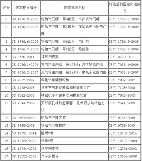 【盘点】2017上半年橡塑行业相关政策法规_中国聚合物网