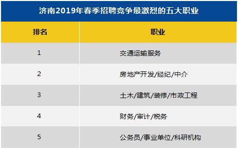 智联招聘发布2019年冬季上海雇主需求与白领人才供给报告_新闻_第一资源