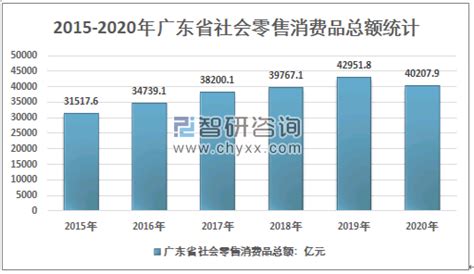 2019年广东省级部门一般性支出和“三公”经费下降超过10% - 广东省财政厅