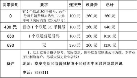 中国联通宽带一年多少钱（三大宽带对比） - 首都新闻网