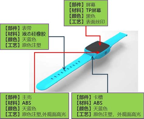 送手表的含义，不同关系送手表的含义是什么?|腕表之家xbiao.com