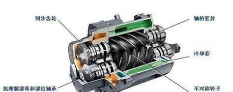 双螺杆式制冷压缩机是怎样通过滑阀实现无极调节的控制及其结构特点