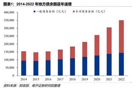 2022上半年楚雄州各县市GDP排名：元谋县与武定县实力相当_楚雄GDP_聚汇数据