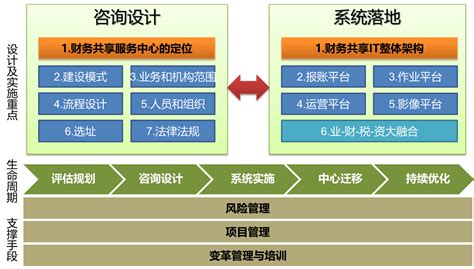 自动化运维架构图-阿里云开发者社区