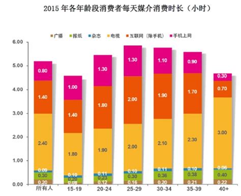 2020年中国广告行业发展现状和市场趋势分析 互联网广告快速崛起【组图】_行业研究报告 - 前瞻网