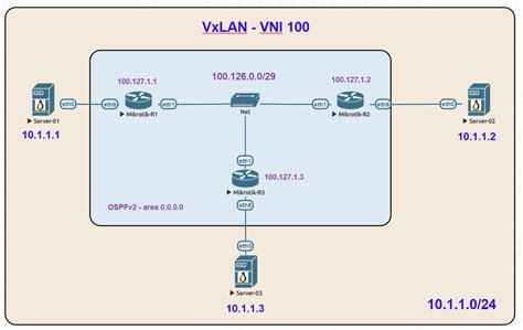 详谈数据中心网络中的四种不同类型的虚拟化技术：VXLAN、NVGRE、STT和SPBM-云社区-华为云
