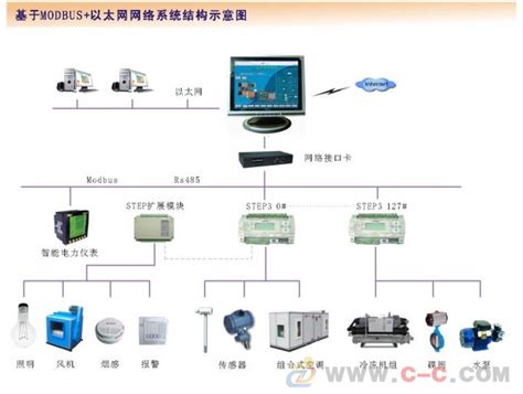 SIS控制系统【价格 批发 公司】-淮安迪奥德自动化系统有限公司