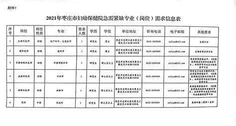 2023山东枣庄市立医院第二批急需紧缺人才招聘114人（报名时间：12月23日止）