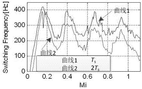 频域 控制系统的频率法分析_word文档在线阅读与下载_免费文档