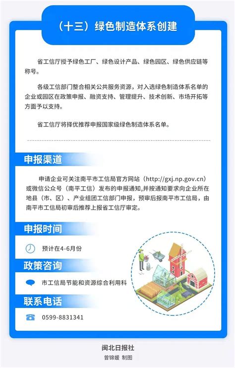 惠企政策① | 南平市工业和信息化局