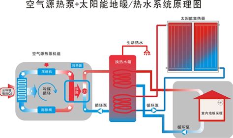 新节能采暖方式：空气源热泵+太阳能做地暖—芬尼采暖官网