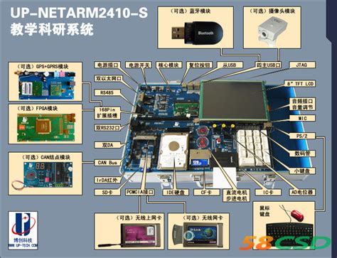 粤嵌硬件开发学习嵌入式STM32F407开发板——蓝牙通信