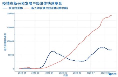 北京：疫情快速扩散蔓延趋势仍存在_凤凰网视频_凤凰网