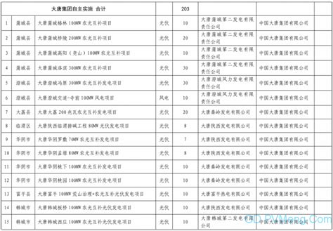 2022年8月份渭南市项目集中开工暨项目观摩活动举行 樊维斌宣布开工令 陈晓勇主持（组图）-渭南要闻-渭南政法网
