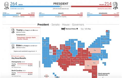 拜登及特朗普所获选票数皆已超越奥巴马08年纪录|界面新闻 · 快讯