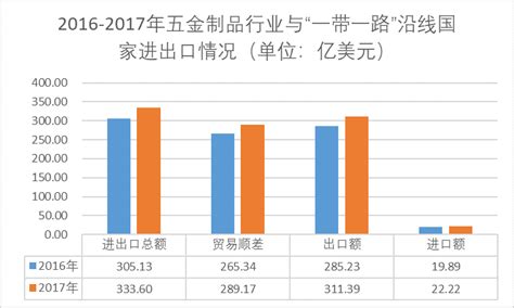 2021年中国五金制品行业分析报告-市场全景评估与发展潜力预测_观研报告网