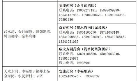 铁岭县药品及母婴用品保供单位名单2022（附联系电话）- 沈阳本地宝