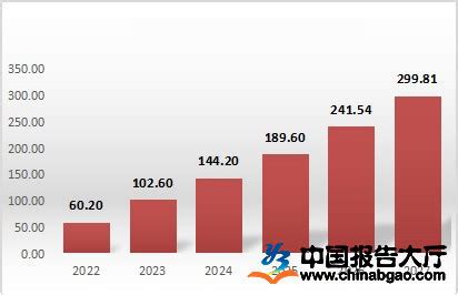 预见2022：《2022年中国食品包装行业全景图谱》(附市场规模、竞争格局和发展趋势等)_行业研究报告 - 前瞻网