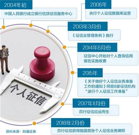 中国人民银行征信中心——信用报告：“逾期”怎么记？ - 知乎