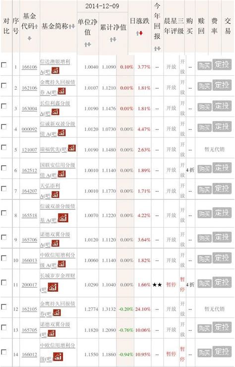 南财基金通·混合型基金收益排行榜（8月12日）_天天基金网