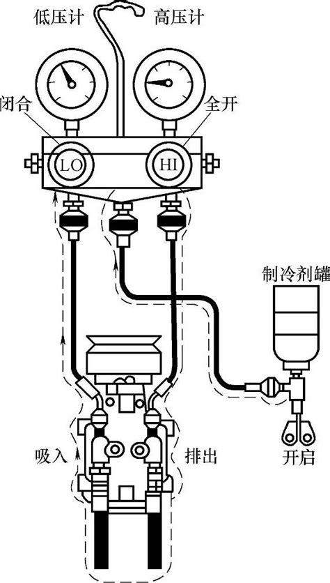 汽车空调高压端加注制冷剂的操作方法 - 汽车维修技术网