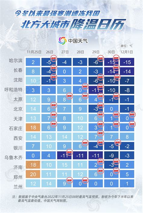 今明两天河南中北部迎大雪，郑州今夜预计有大到暴雪！ 河南日报网-河南日报官方网站