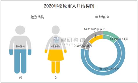 吉林省松原市国土空间总体规划（2021-2035年）.pdf - 国土人