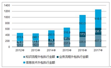 人力资源服务外包市场分析报告_2020-2026年中国人力资源服务外包市场研究与投资前景预测报告_中国产业研究报告网