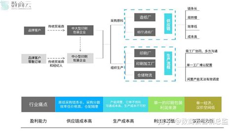 2020年中国数字印刷行业市场现状及前景展望，当前技术处于初步发展阶段「图」_趋势频道-华经情报网