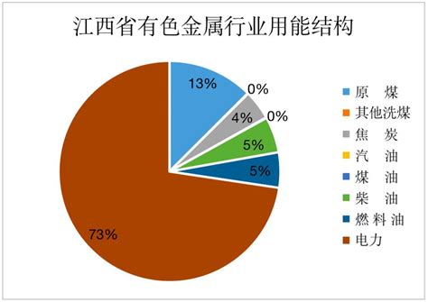 贵州省有色产业总资产达770亿元 多项技术国内领先 - 各地产经 - 中国产业经济信息网