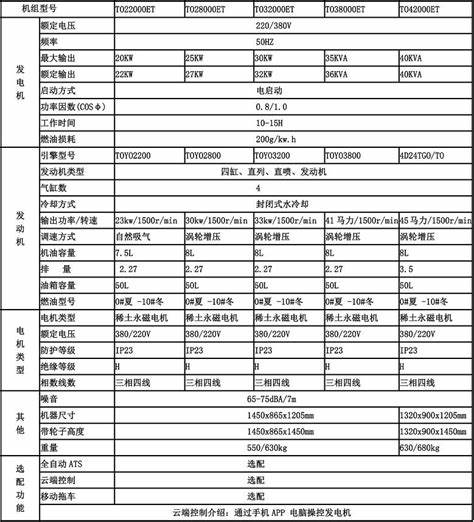 柴油发电机什么牌子最好