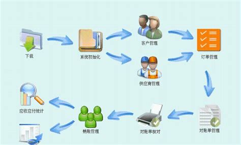 企业一切皆可管理！智邦国际新一代ERP系统：三维一体化破解智能转型难题 - 软件与服务 - 中国软件网-推动ICT产业的健康发展