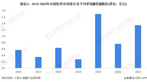 2020年中国中医药行业分析报告-行业运营态势与发展前景预测_观研报告网