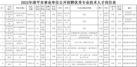 2021福建龙岩漳平市中小学幼儿园新任教师招聘120人公告（附：报名入口）