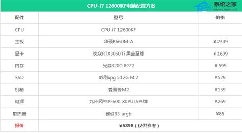 5000元平民游戏机 AMD平台配置推荐_凤凰科技