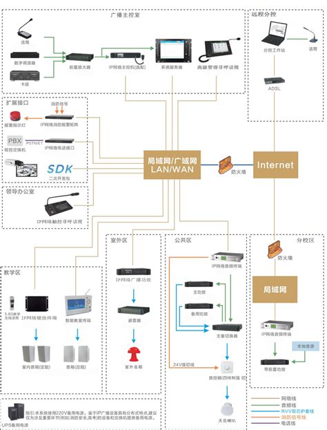 IP网络公共广播系统方案_广州国力电子科技有限公司