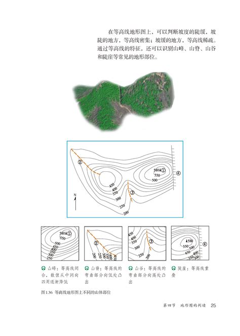地形图的判读图片