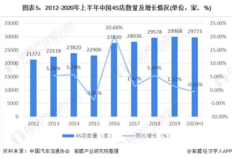 2022年1-4月中国零售行业市场规模数据统计_研究报告 - 前瞻产业研究院