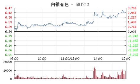 白银有色IPO-投资者交流会-中国证券网