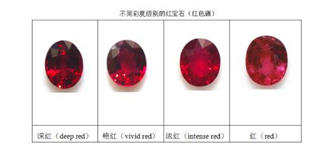 来听NGTC丨红宝石分级标准（一）--国家珠宝玉石首饰检验集团有限公司